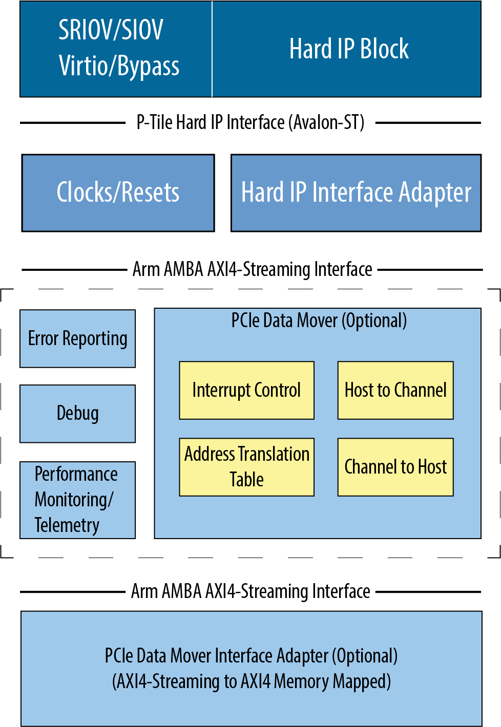 FPGA Interface Manager Technical Reference Manual - OFS
